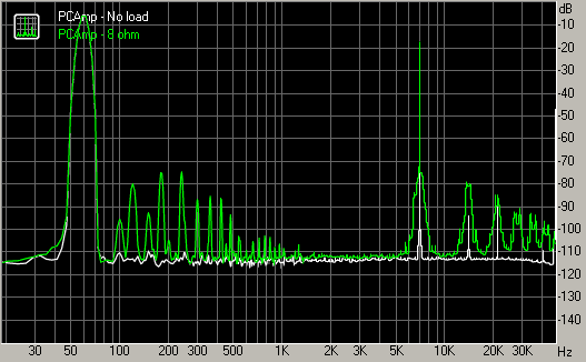 Spectrum graph